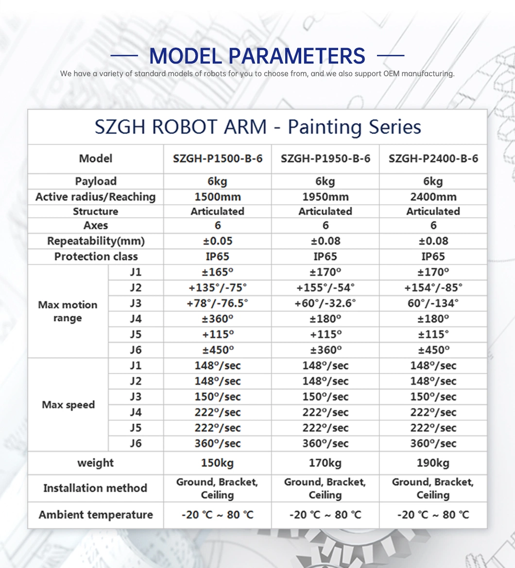 Factory Direct Automatic Spraying Six-Axis Robot Arm Multi-Joint Robot 6 Dof Educational Robot Kit